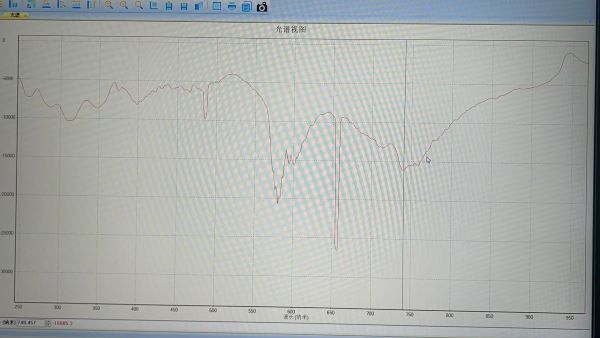 近紅外光譜儀是如何檢測液體成分的？