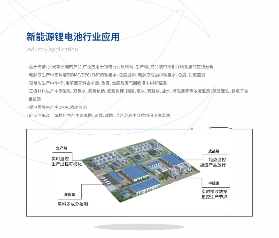 楚一測(cè)控光譜、折光類產(chǎn)品在新能源鋰電池行業(yè)的應(yīng)用